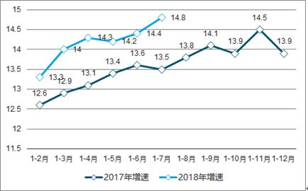 2021 2027年中国软件市场发展现状与市场前景预测报告