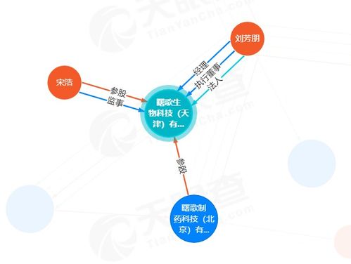 曙歌制药 研发糖拟物类产品, 要把靶向药物输送推向临床和上市