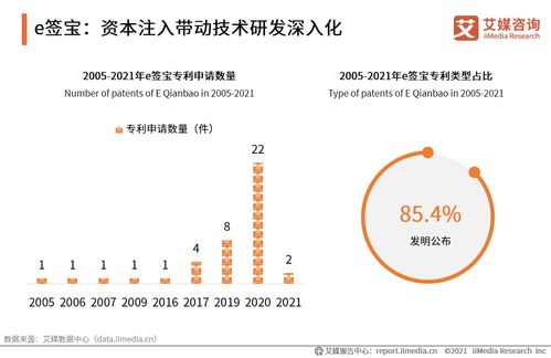 2020年中国电子签名平台案例分析 e签宝 法大大 契约锁