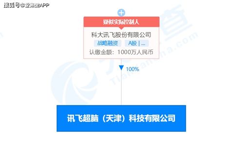 科大讯飞投资成立讯飞超脑 后者经营范围含集成电路设计等